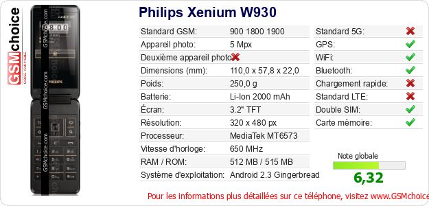 Philips Xenium W930 Fiche technique Philips Xenium W930 Fiche technique
