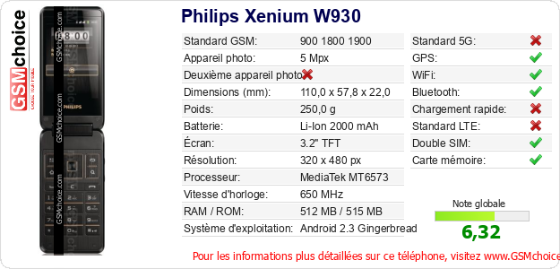 Philips Xenium W930 Fiche technique