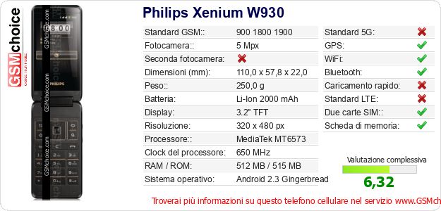 Philips Xenium W930 Dati tecnici di telefono cellulare 