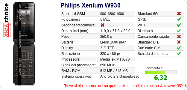 Philips Xenium W930 Dati tecnici di telefono cellulare Philips Xenium W930 Dati tecnici di telefono cellulare