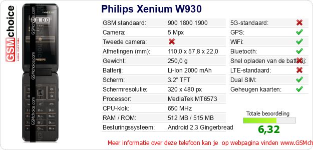 Philips Xenium W930 Technische gegevens 