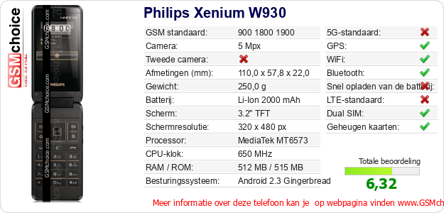 Philips Xenium W930 Technische gegevens 