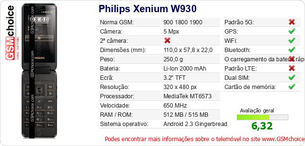 Philips Xenium W930 Especificações técnicas do telemóvel 