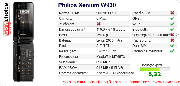 Philips Xenium W930 Especificações técnicas do telemóvel Philips Xenium W930 Especificações técnicas do telemóvel