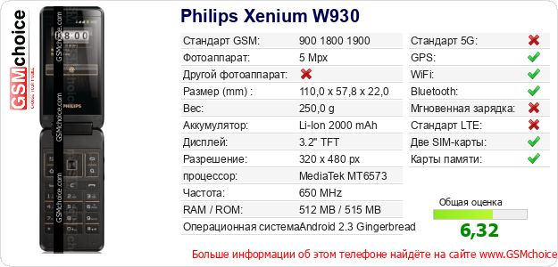 Philips Xenium W930 Технические данные телефона Philips Xenium W930 Технические данные телефона