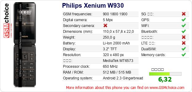 Philips Xenium W930 手機技術數據