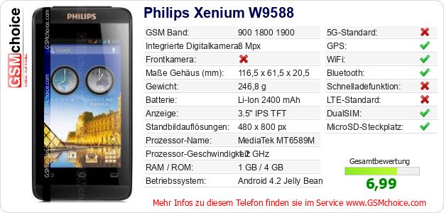 Philips Xenium W9588 technische Daten Philips Xenium W9588 technische Daten