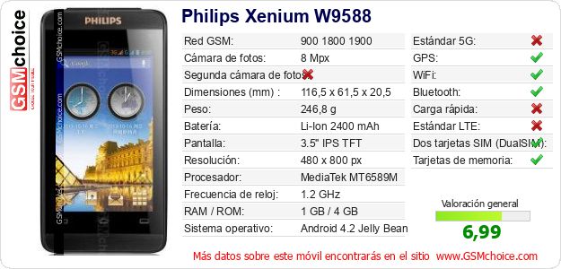 Philips Xenium W9588 Datos técnicos del móvil 