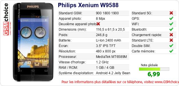 Philips Xenium W9588 Fiche technique Philips Xenium W9588 Fiche technique