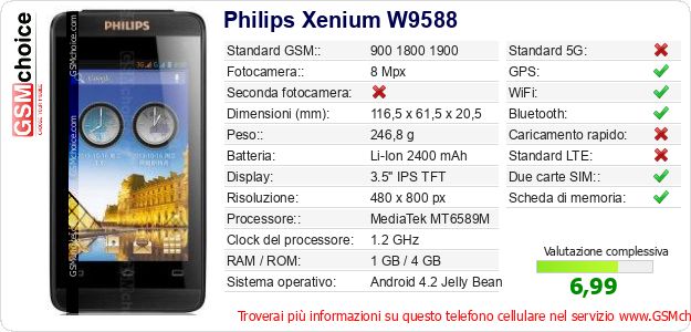 Philips Xenium W9588 Dati tecnici di telefono cellulare Philips Xenium W9588 Dati tecnici di telefono cellulare