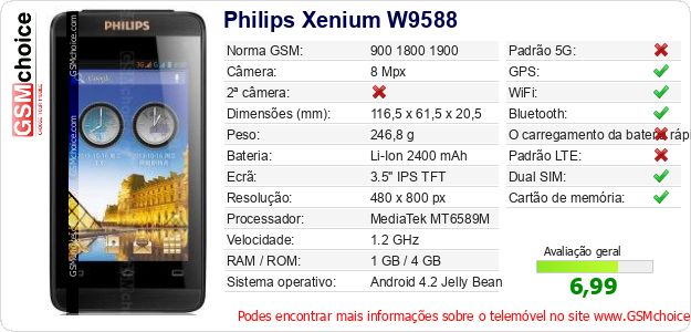 Philips Xenium W9588 Especificações técnicas do telemóvel Philips Xenium W9588 Especificações técnicas do telemóvel