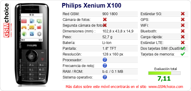 Philips Xenium X100 Datos técnicos del móvil Philips Xenium X100 Datos técnicos del móvil