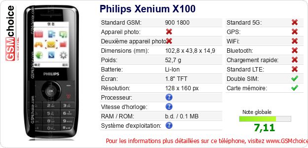 Philips Xenium X100 Fiche technique