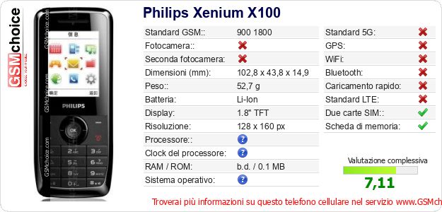Philips Xenium X100 Dati tecnici di telefono cellulare 
