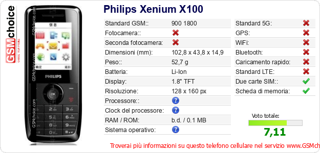 Philips Xenium X100 Dati tecnici di telefono cellulare 
