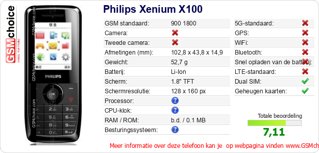 Philips Xenium X100 Technische gegevens Philips Xenium X100 Technische gegevens