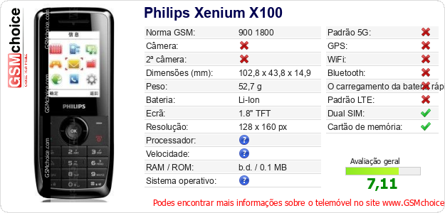 Philips Xenium X100 Especificações técnicas do telemóvel 