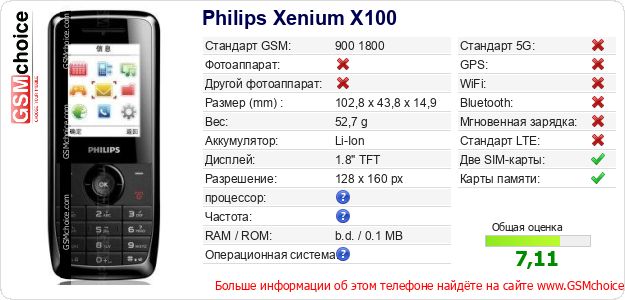 Philips Xenium X100 Технические данные телефона Philips Xenium X100 Технические данные телефона