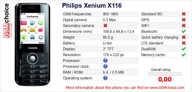 Philips Xenium X116 technical specifications Philips Xenium X116 technical specifications