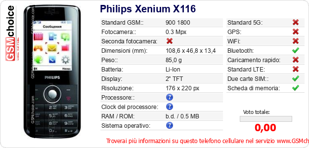 Philips Xenium X116 Dati tecnici di telefono cellulare Philips Xenium X116 Dati tecnici di telefono cellulare