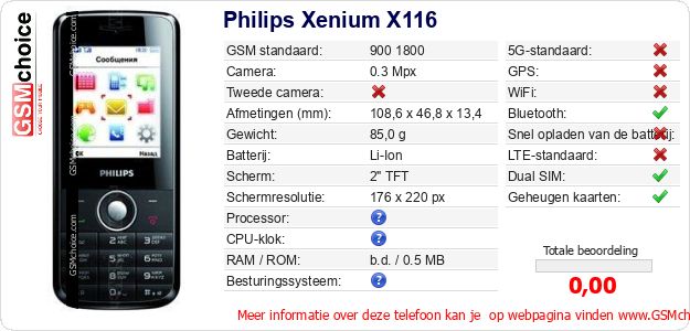 Philips Xenium X116 Technische gegevens 