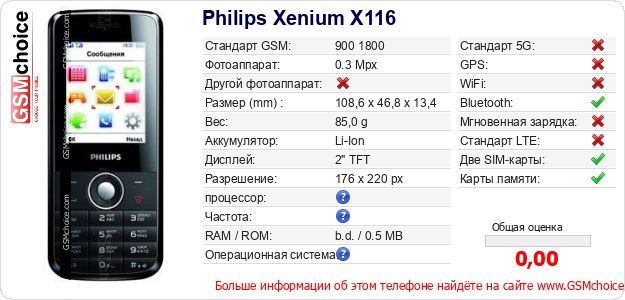 Philips Xenium X116 Технические данные телефона Philips Xenium X116 Технические данные телефона
