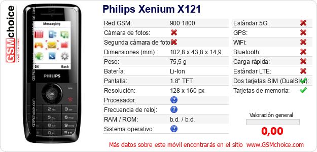 Philips Xenium X121 Datos técnicos del móvil 