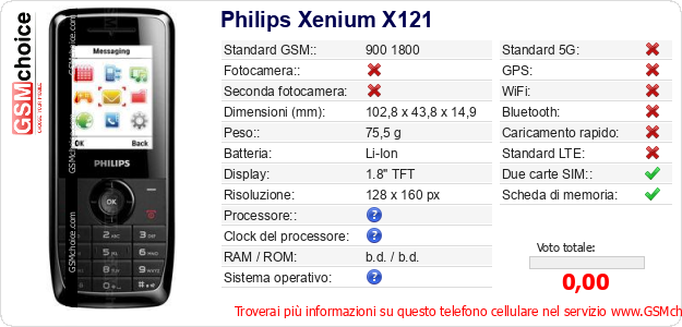 Philips Xenium X121 Dati tecnici di telefono cellulare 