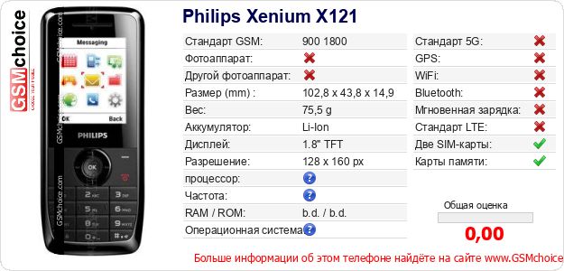 Philips Xenium X121 Технические данные телефона Philips Xenium X121 Технические данные телефона