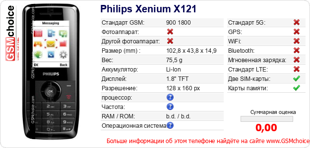 Philips Xenium X121 Технические данные телефона Philips Xenium X121 Технические данные телефона