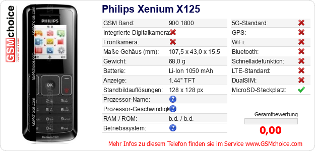 Philips Xenium X125 technische Daten Philips Xenium X125 technische Daten