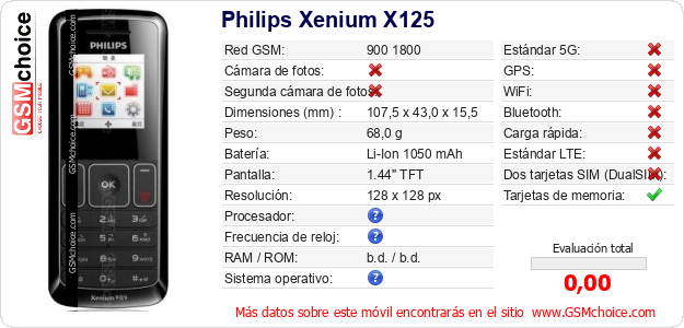 Philips Xenium X125 Datos técnicos del móvil Philips Xenium X125 Datos técnicos del móvil