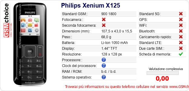 Philips Xenium X125 Dati tecnici di telefono cellulare 