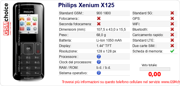 Philips Xenium X125 Dati tecnici di telefono cellulare 