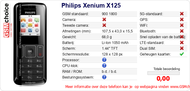 Philips Xenium X125 Technische gegevens 