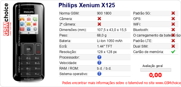 Philips Xenium X125 Especificações técnicas do telemóvel 