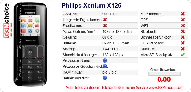 Philips Xenium X126 technische Daten Philips Xenium X126 technische Daten