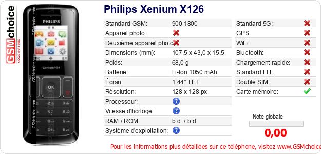 Philips Xenium X126 Fiche technique Philips Xenium X126 Fiche technique