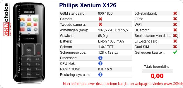 Philips Xenium X126 Technische gegevens Philips Xenium X126 Technische gegevens