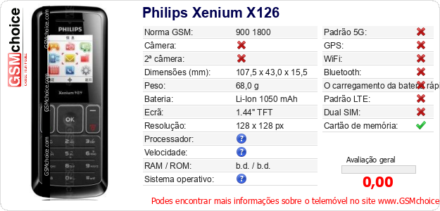 Philips Xenium X126 Especificações técnicas do telemóvel 