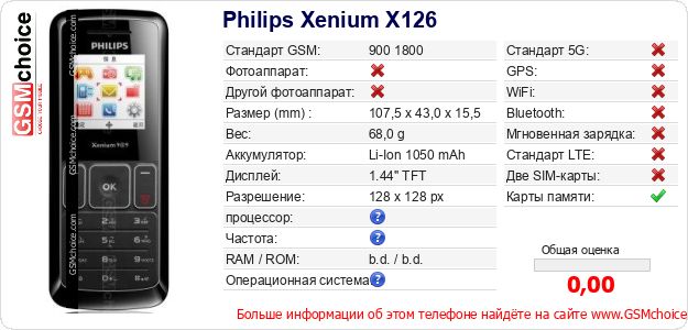 Philips Xenium X126 Технические данные телефона Philips Xenium X126 Технические данные телефона
