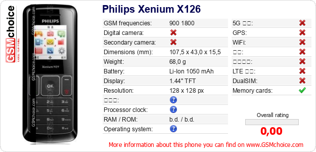 Philips Xenium X126 手机技术数据