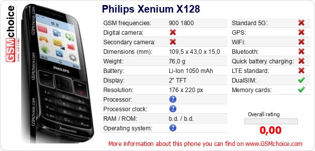 Philips Xenium X128 technical specifications Philips Xenium X128 technical specifications