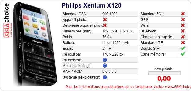 Philips Xenium X128 Fiche technique