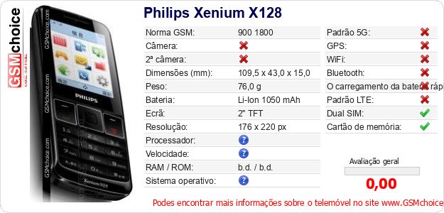 Philips Xenium X128 Especificações técnicas do telemóvel 