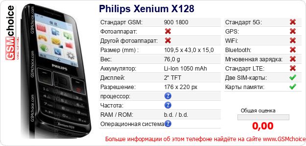 Philips Xenium X128 Технические данные телефона Philips Xenium X128 Технические данные телефона