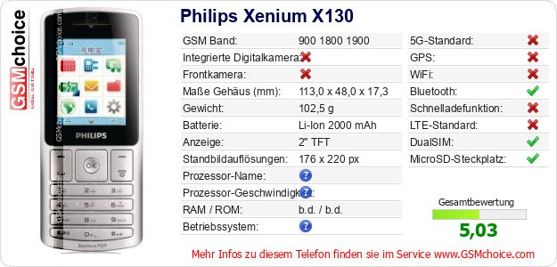 Philips Xenium X130 technische Daten Philips Xenium X130 technische Daten