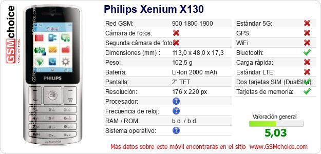 Philips Xenium X130 Datos técnicos del móvil 