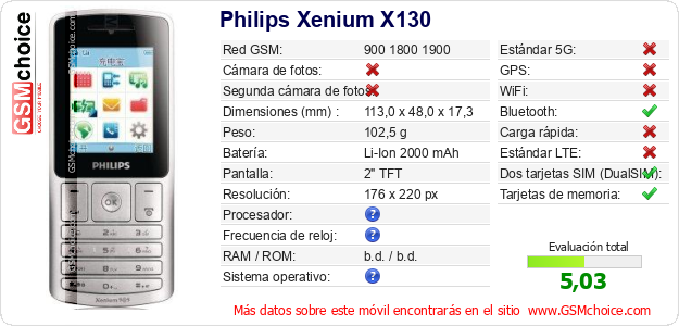 Philips Xenium X130 Datos técnicos del móvil 