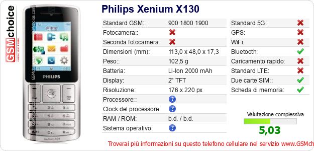 Philips Xenium X130 Dati tecnici di telefono cellulare 